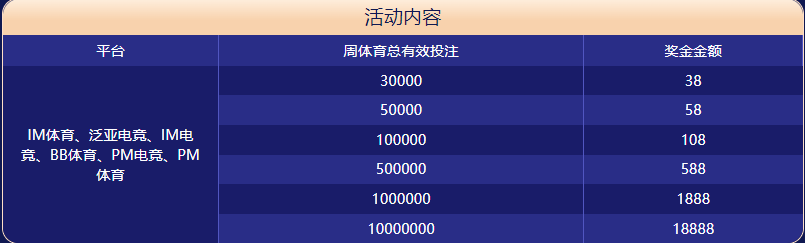 澳门贵宾厅体育大闯关